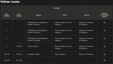 16-й сезон на Глобальной карте World of Tanks