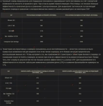 Этап 4. «Песочница-2021» WOT. Совместный тест фугасов и артиллерии Этап 4. «Песочница-2021» WOT. Совместный тест фугасов и артиллерии