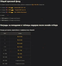 «Стальной охотник 2021». Турнир от Ростелекома в World of Tanks