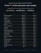 Статистика по лоту «Ключ доступа» на Чёрном рынке 2021 в World fo Tanks