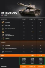 ИСУ-152К, M54 Renegade и Chrysler K в премиум магазине World of Tanks