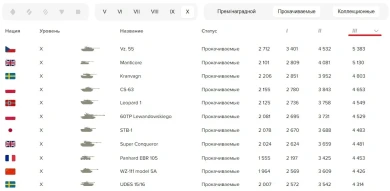 Vz. 55 и прем Škoda T 56 главные имбы ближайших месяцев в World of Tanks