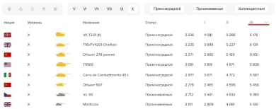 Vz. 55 и прем Škoda T 56 главные имбы ближайших месяцев в World of Tanks