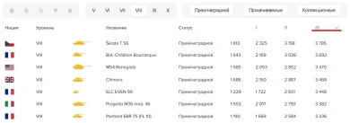 Vz. 55 и прем Škoda T 56 главные имбы ближайших месяцев в World of Tanks