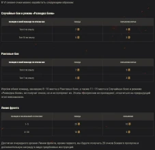 Подробности шестого сезона Боевого пропуска в World of Tanks