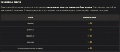 Подробности шестого сезона Боевого пропуска в World of Tanks