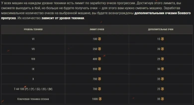 Подробности шестого сезона Боевого пропуска в World of Tanks