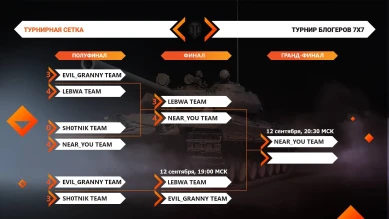 Итоги первого дня на «Турнире блогеров» в World of Tanks