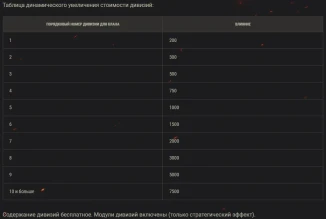 17-й сезон на Глобальной карте World of Tanks