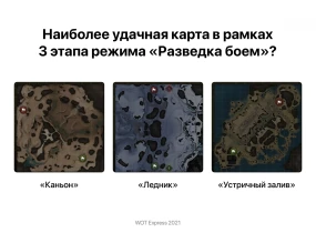 Итоги третьего этапа «Разведки боем» в World of Tanks