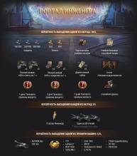 Вероятность выпадения лута из лутбоксов из события «Возвращение Ваффентрагера» в World of Tanks Вероятность выпадения лута из лутбоксов из события «Возвращение Ваффентрагера» в World of Tanks