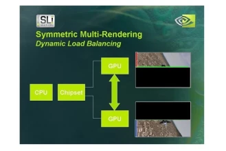 Прекращение поддержки технологии Nvidia SLI в World of Tanks