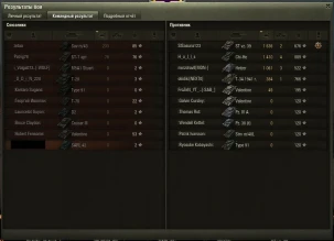 Боты Wargaming объявили забастовку своему автору в World of Tanks