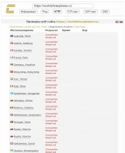 «Десептиконы» сегодня вновь атакуют сайты и сервисы Wargaming