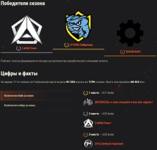 Итоги 17-ого сезона на Глобальной карте в World of Tanks