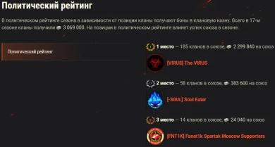 Итоги 17-ого сезона на Глобальной карте в World of Tanks