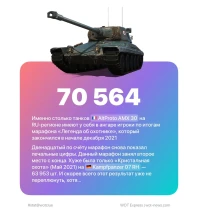 Сколько игроков получили танк AltProto AMX 30 за марафон «Легенда об охотнике» в World of Tanks