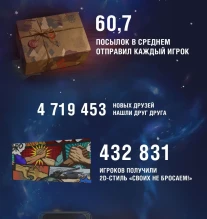 Инфографика «Новогоднего наступления 2022» в World of Tanks