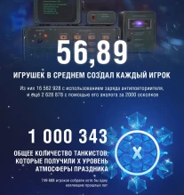 Инфографика «Новогоднего наступления 2022» в World of Tanks