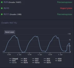 Wargaming отключил казахстанский игровой сервер RU10 в World of Tanks