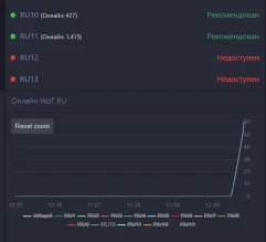 Работа Казахстанского сервера WOT RU10 возобновлена