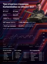 Три отметки стримера KorbenDallas на Объект 907 в World of Tanks