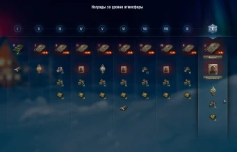 Как активировать Новогоднюю БЗ дня WoT