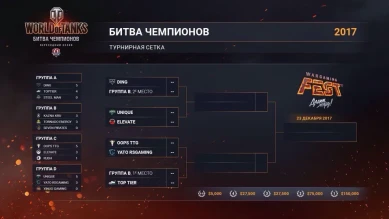 RUSH (ex-Na'Vi) [CIS] впервые не выходят в плей-офф