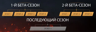 Релиз Ранговых боёв (РБ) в 9.22 WOT Релиз Ранговых боёв (РБ) в 9.22 WOT