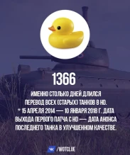 Перевод всех старых танков в HD занял 1366 дней
