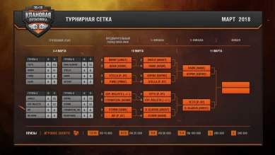 Финал и полуфиналы турнира «Клановая потасовка» WoT.