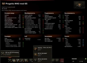 Полные и актуальные ТТХ для высокоуровневых итальянских танков WoT.