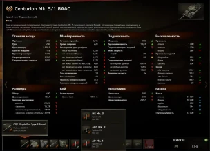 На супертест отправился новый прем Centurion Mk. 5/1 RAAC.