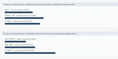 В мае нас ждут скидки только на одну нацию и это — СССР.