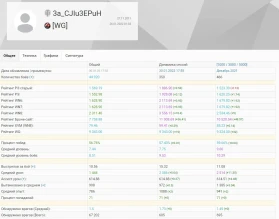 Разработчик получил бан за запрещённые моды или передачу аккаунта в World of Tanks