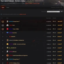 Финальная Аллея славы ивента «Противостояние» на ГК в World of Tanks