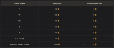 Все подробности 7 сезона Боевого пропуска в World of Tanks Все подробности 7 сезона Боевого пропуска в World of Tanks