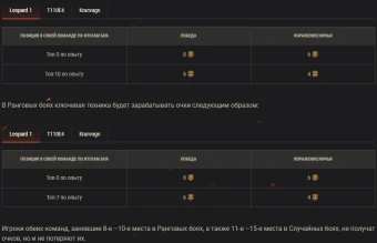 Все подробности 7 сезона Боевого пропуска в World of Tanks Все подробности 7 сезона Боевого пропуска в World of Tanks