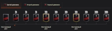 Подробности третьего сезона Ранговых боёв 2021/2022 в World of Tanks Подробности третьего сезона Ранговых боёв 2021/2022 в World of Tanks