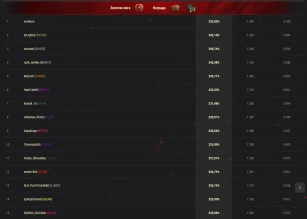 Ранговые бои 2021/2022 в World of Tanks завершены