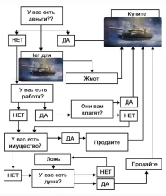 Покупаем (собираем) в КБ. Лучший акционный танк 10 лвл не с ГК!