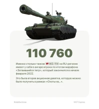 Количество игроков получивших WZ-114 за марафон «Затаившийся тигр» в World of Tanks