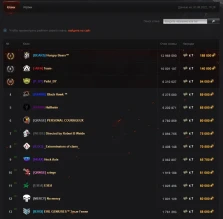 Итоговая Аллея славы летнего ивента на ГК «Железный век» в World of Tanks
