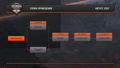 Клановая потасовка IX в World of Tanks