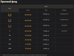 Клановая потасовка IX в World of Tanks