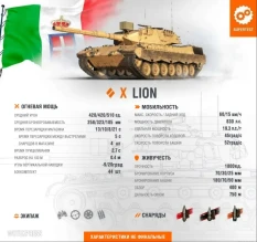 Слив нового акционного танка 10 уровня с EU сервера World of Tanks