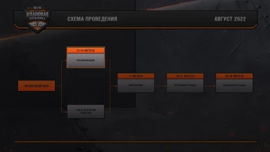 Клановая потасовка IX в World of Tanks: квалификация