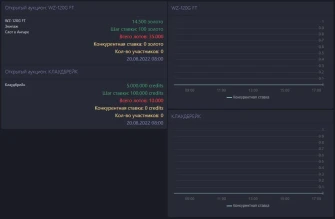 К почти 6 вечера (МСК) мы так и не увидели конкурентную ставку