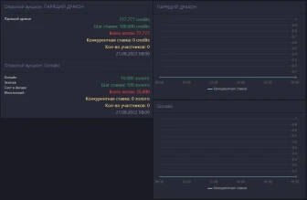 Если конкурентная ставка так и не объявится для последнего дня, то эти 2 лота также пройдут по минималке, как и вчера