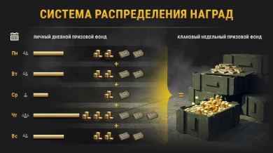 19-й сезон на Глобальной карте World of Tanks